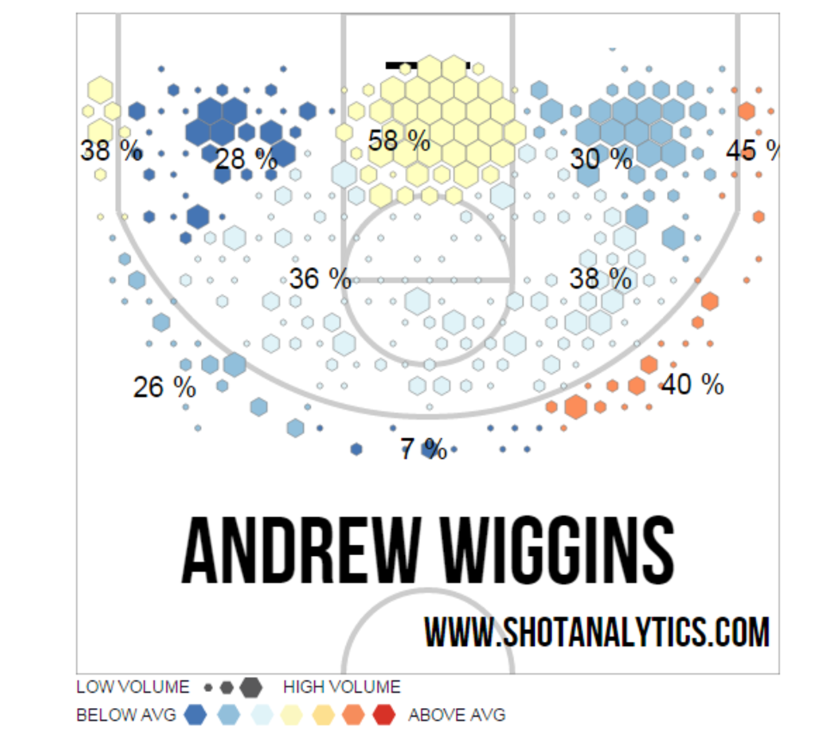 Shot Analytics by Andrew Wiggins