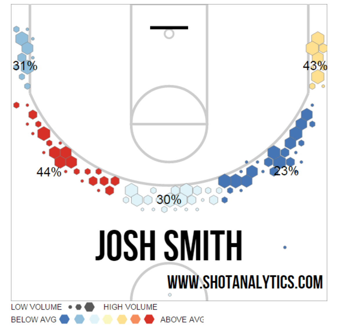 Josh Smith 3-point shots