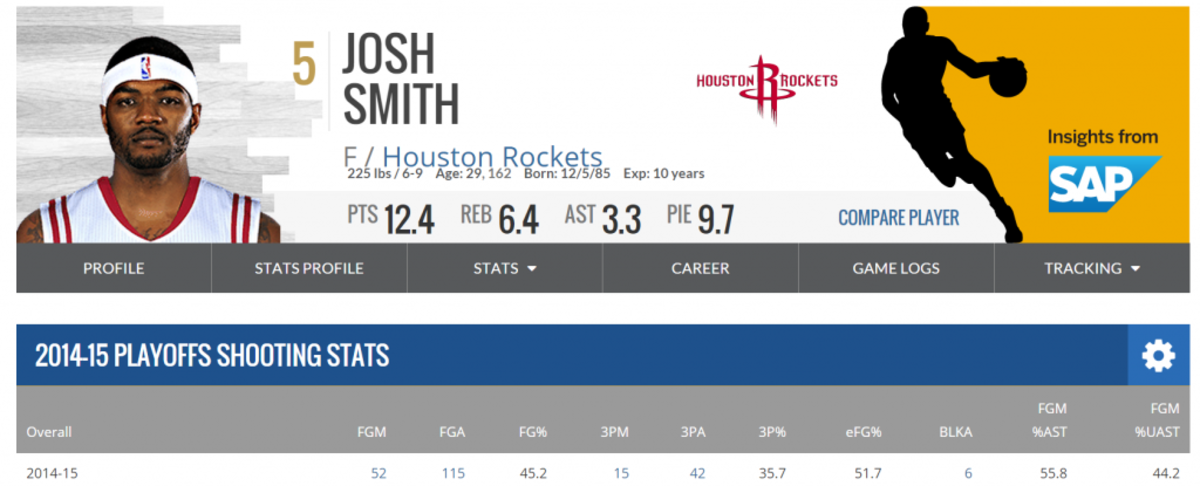 josh smith playoffs shooting stats
