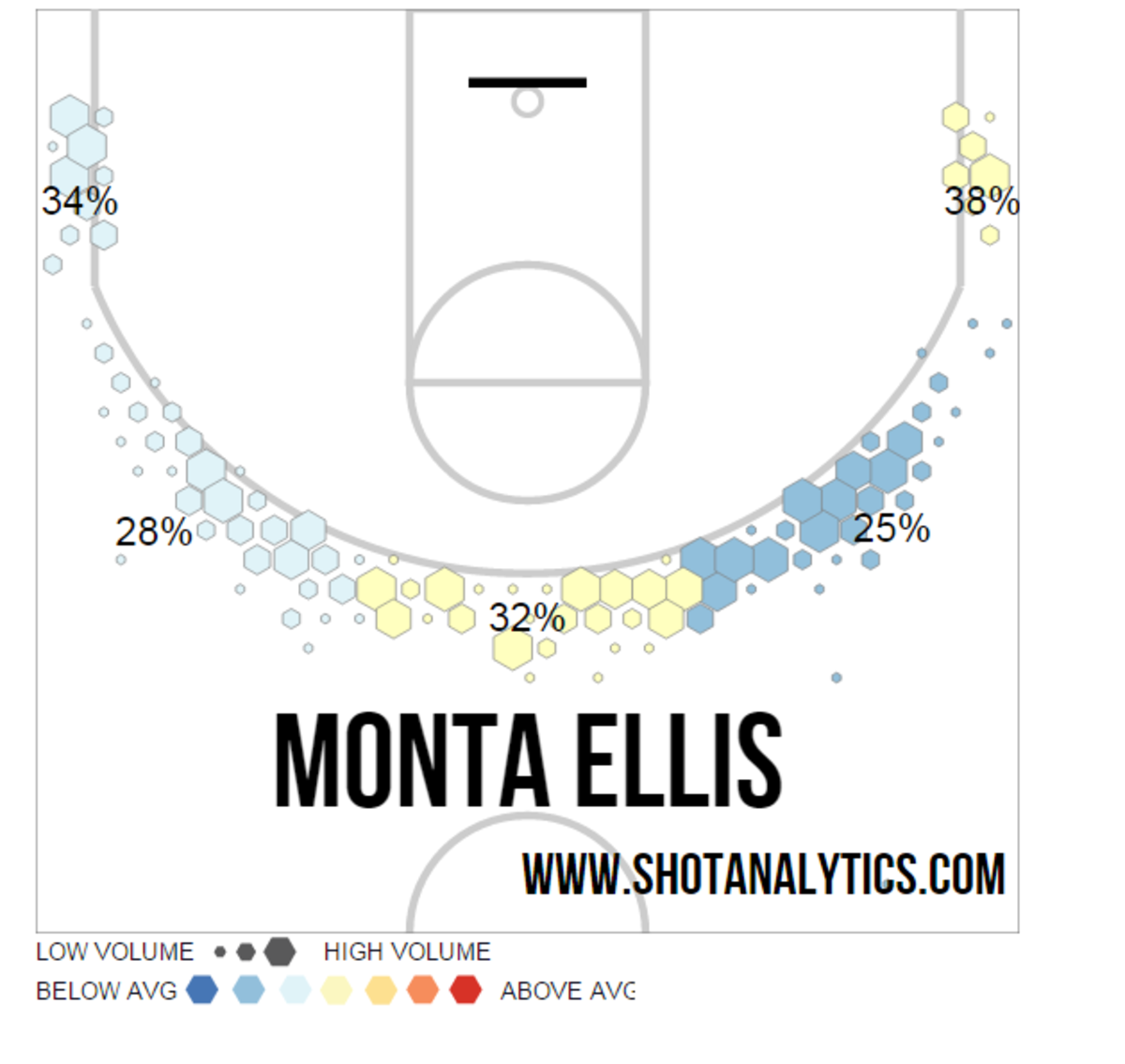 Monta Ellis 3-point shots