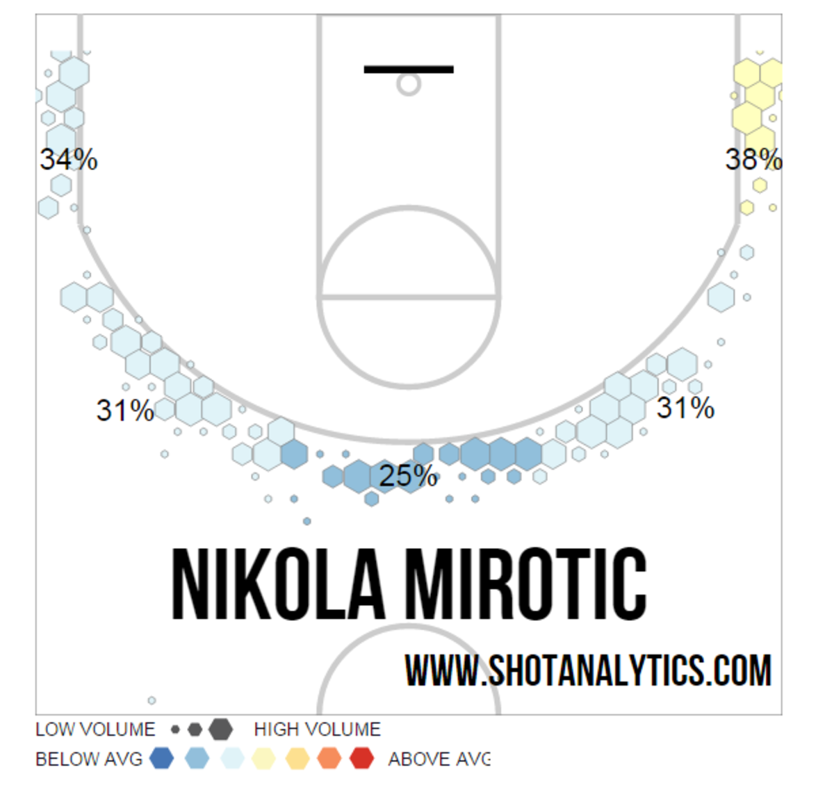 Nikola Mirotic 3-point shots