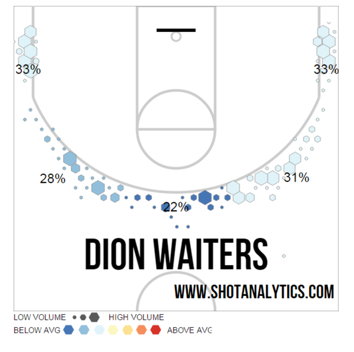 Dion Waiters 3-point shots