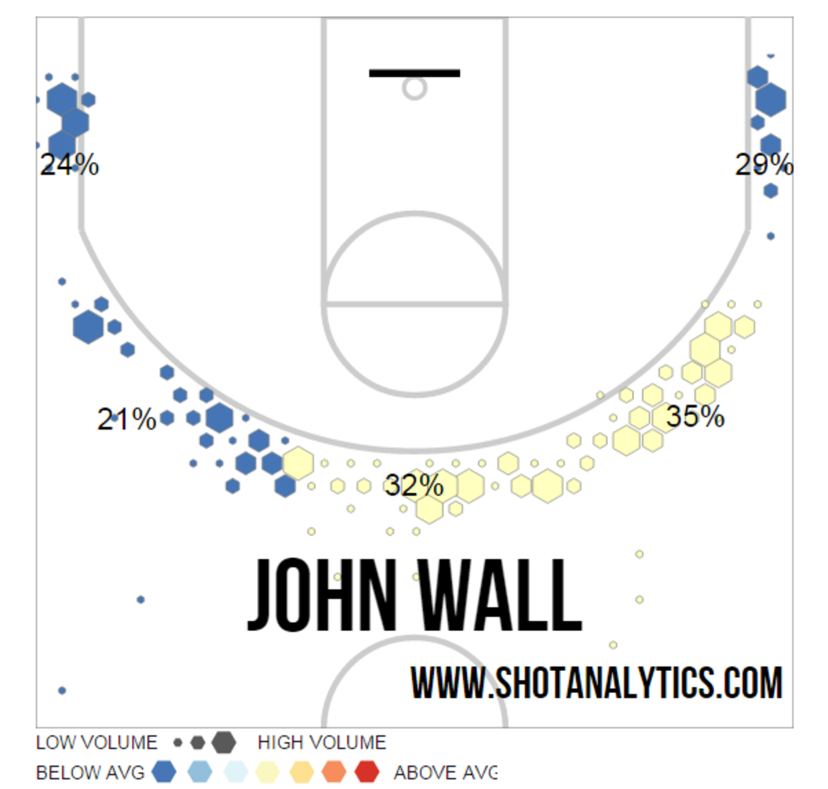John Wall 3-point shots