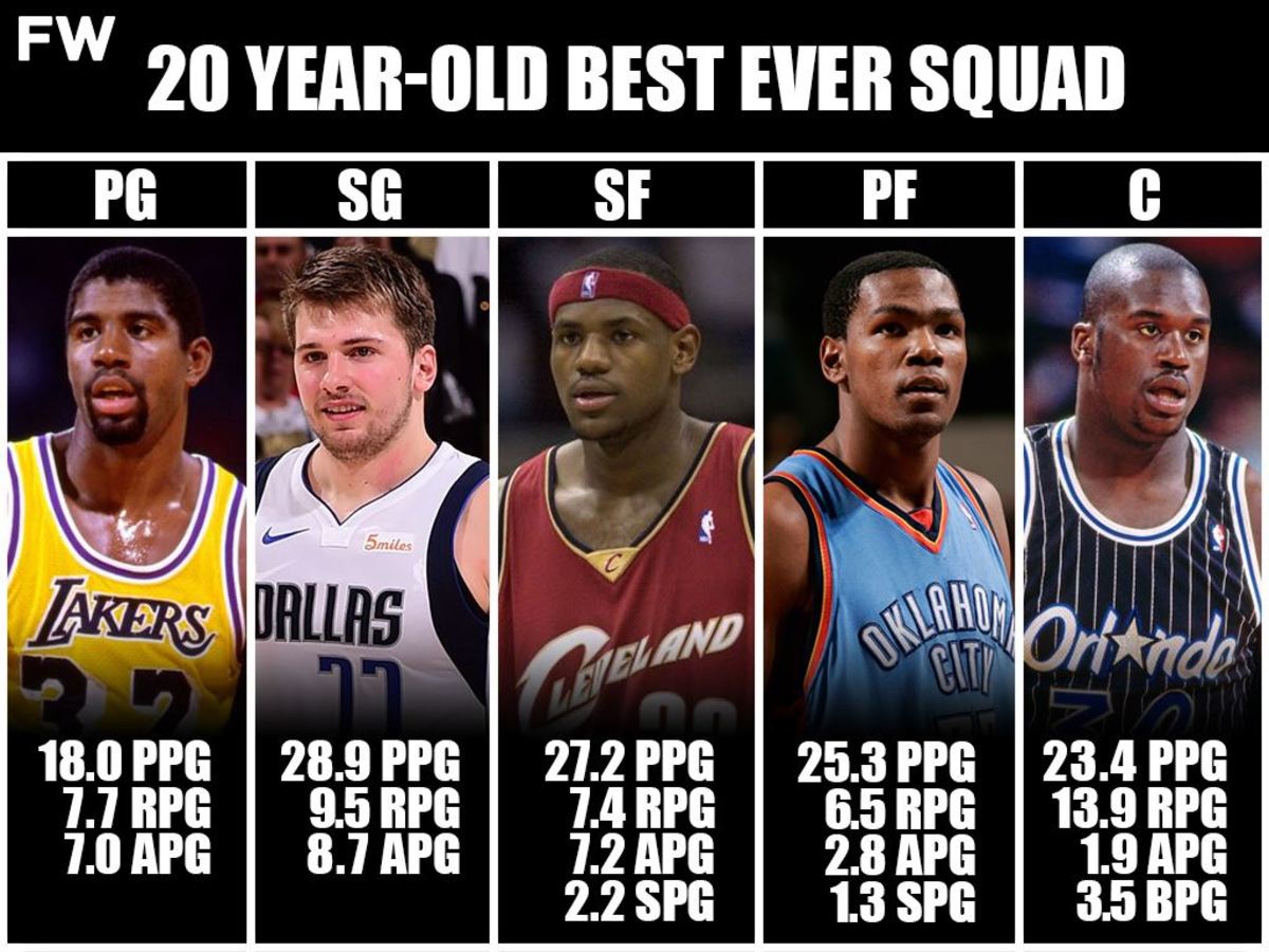 20 Year-Old Squad: Players Who Had Amazing Seasons At 20 Years Old ...