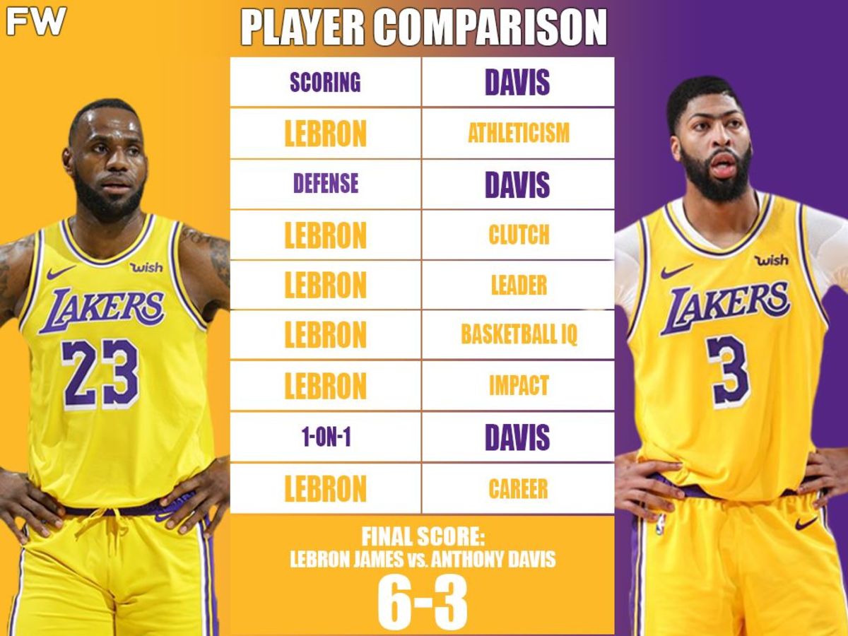 Ultimate Player Comparison: LeBron James vs. Anthony Davis (Breakdown ...
