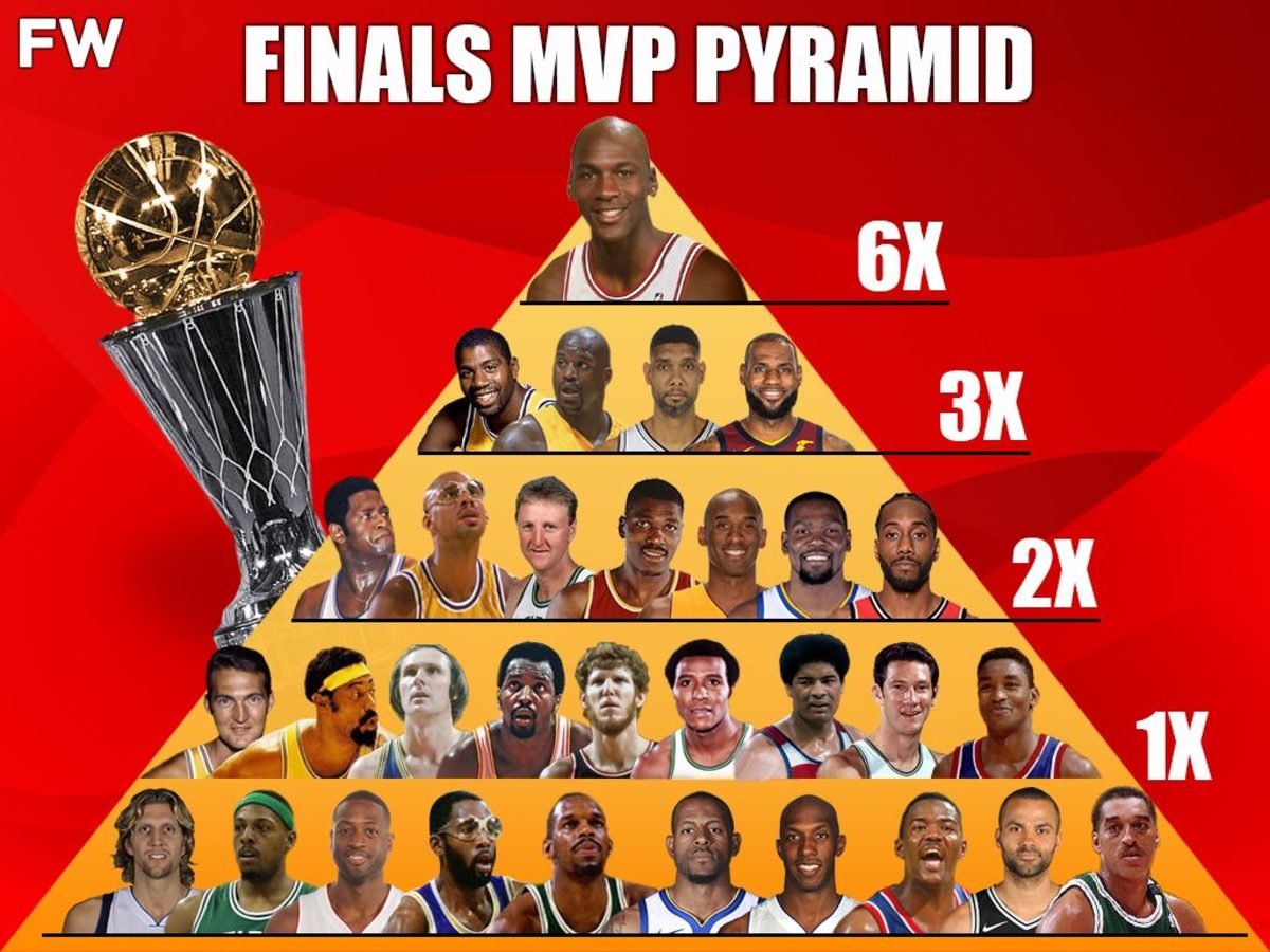 Every Finals Mvp In Nba History By Pyramid 