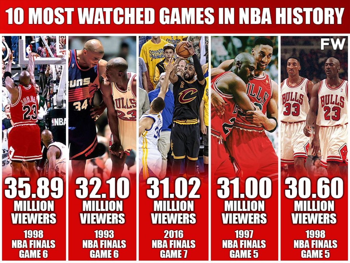 Top 10 Most Watched NBA Games Of All Time - Fadeaway World