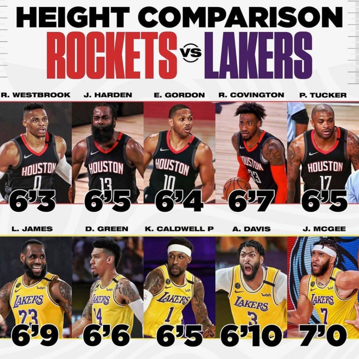 Height Comparison Houston Rockets vs. Los Angeles Lakers Fadeaway World
