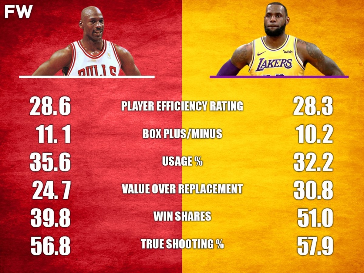 Traditional and Advanced Playoff Stats Michael Jordan vs. LeBron James