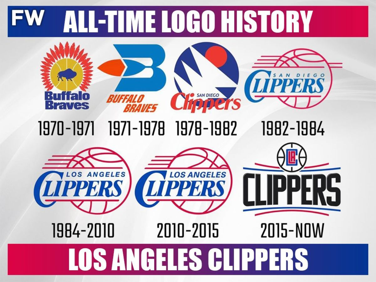 NBA Jersey Database, San Diego Clippers 1978-1982 Record