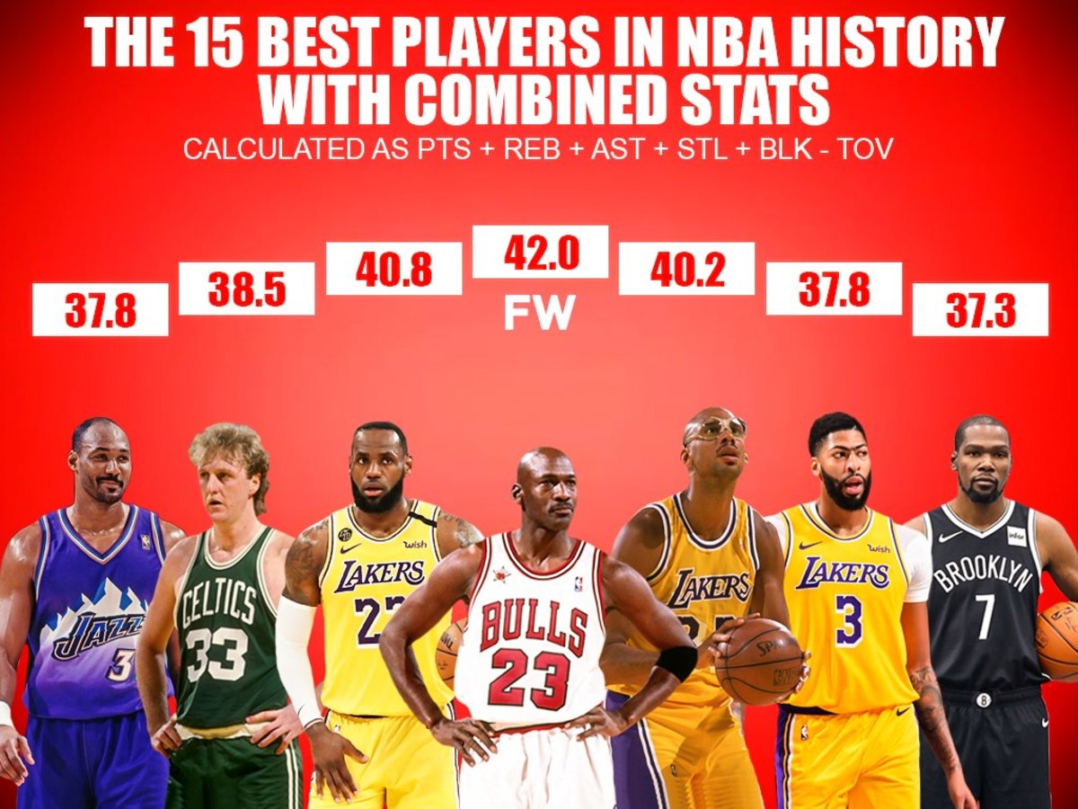 Ranking The Top 15 Best Players In Nba History With Combined Stats