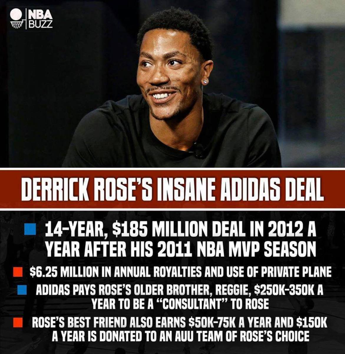 Derrick Still Making Millions From His Adidas Deal In 2012 - Fadeaway World