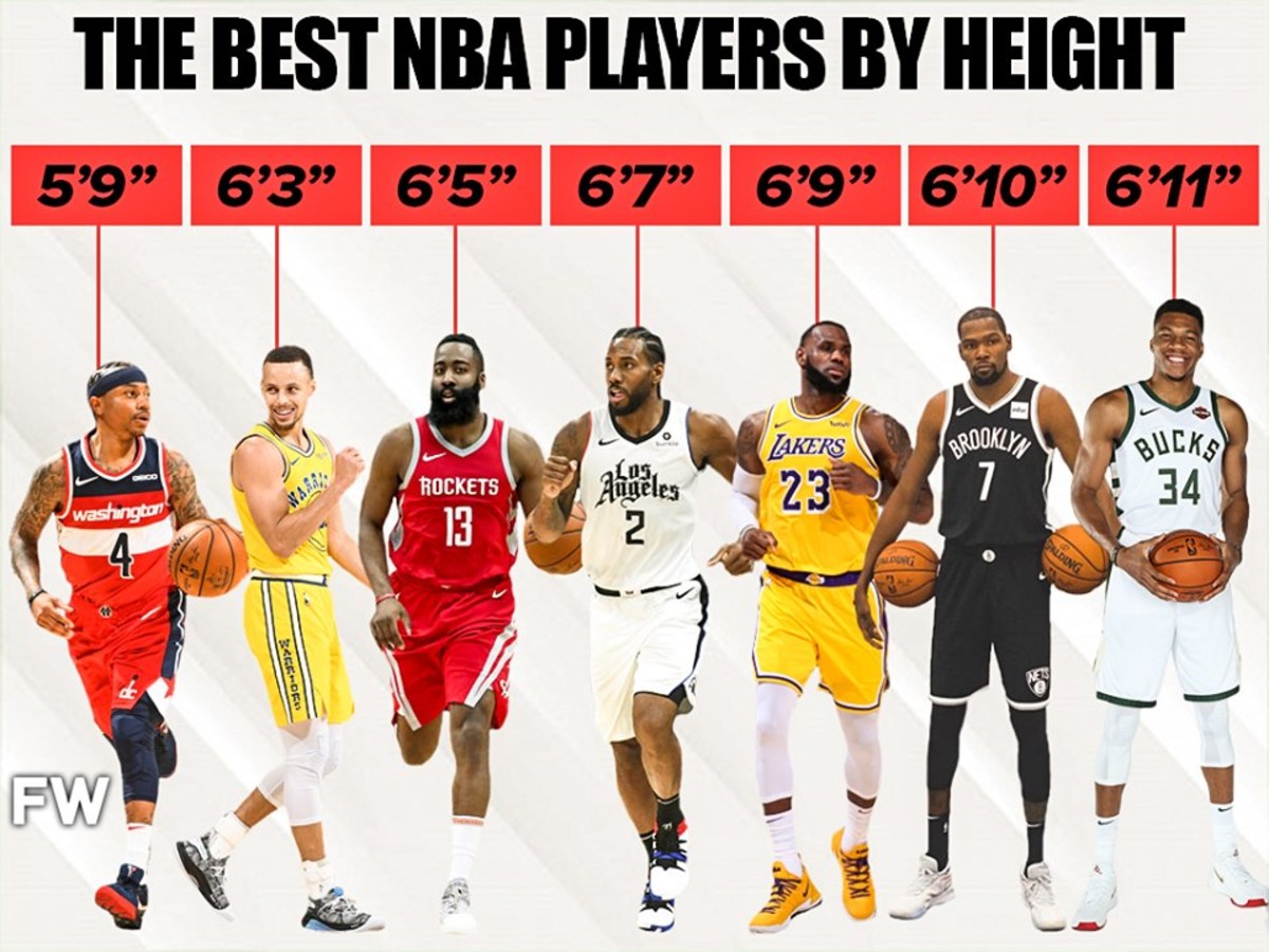 Mediator mundstykke Orient Best NBA Players By Height - Fadeaway World