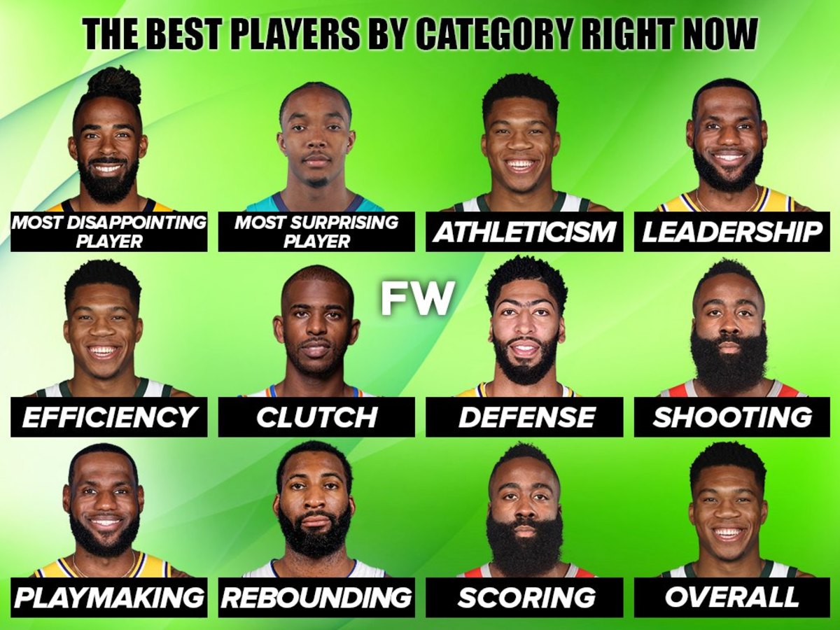 Ranking The Best Players In The NBA By Category - Fadeaway World