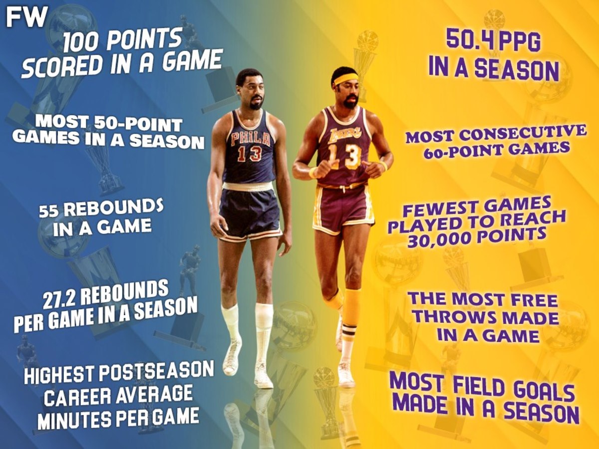 All The Records Held By Wilt Chamberlain