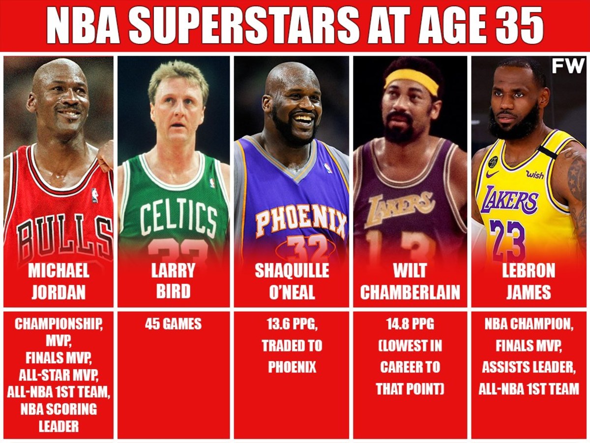 Cuaderno Napier Cien años NBA Superstars At Age 35: Michael Jordan Champion, LeBron James NBA Finals,  Larry Bird 45 Games, Shaq O'Neal 13.6 PPG, Wilt Chamberlain 14.8 PPG -  Fadeaway World