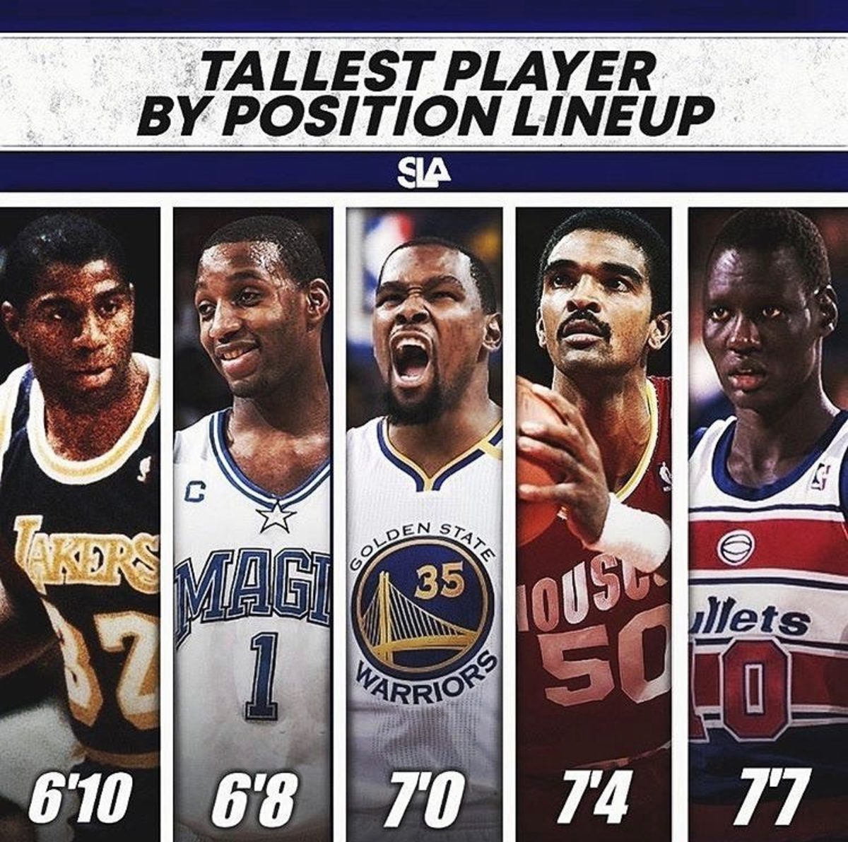 tallest-nba-player-by-position-lineup-fadeaway-world