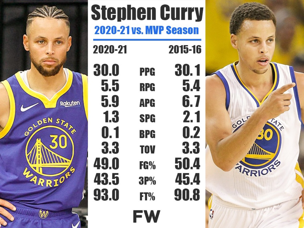 Stephen Curry Unanimous MVP Season vs. Stephen Curry This Season: They're Nearly Identical