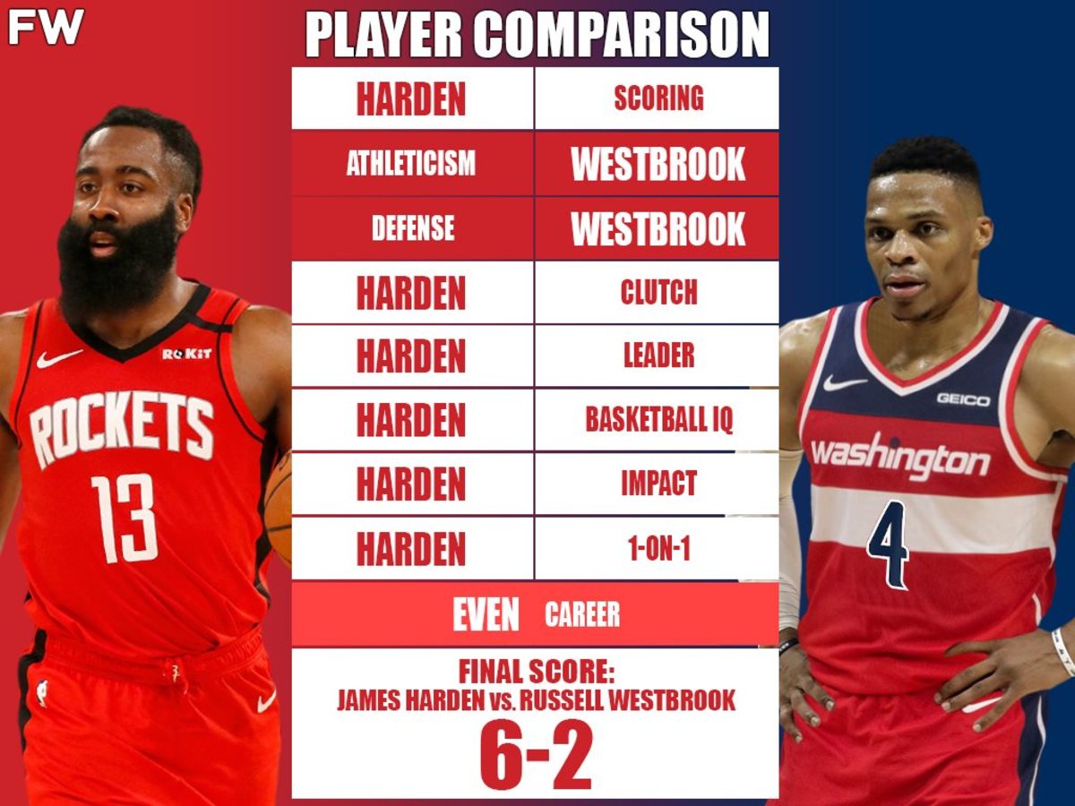 Full Player Comparison: James Harden vs. Russell Westbrook (Breakdown)