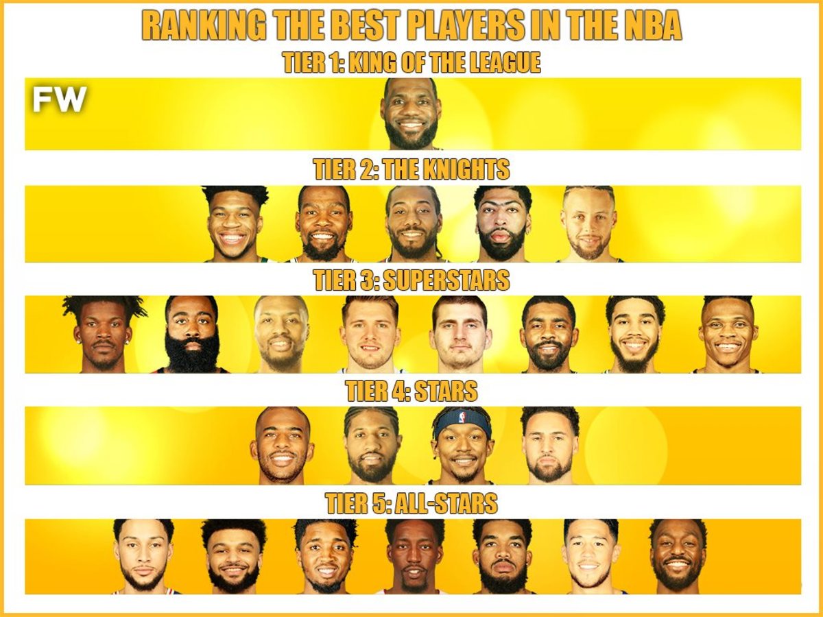 Ranking The Best Players In The NBA