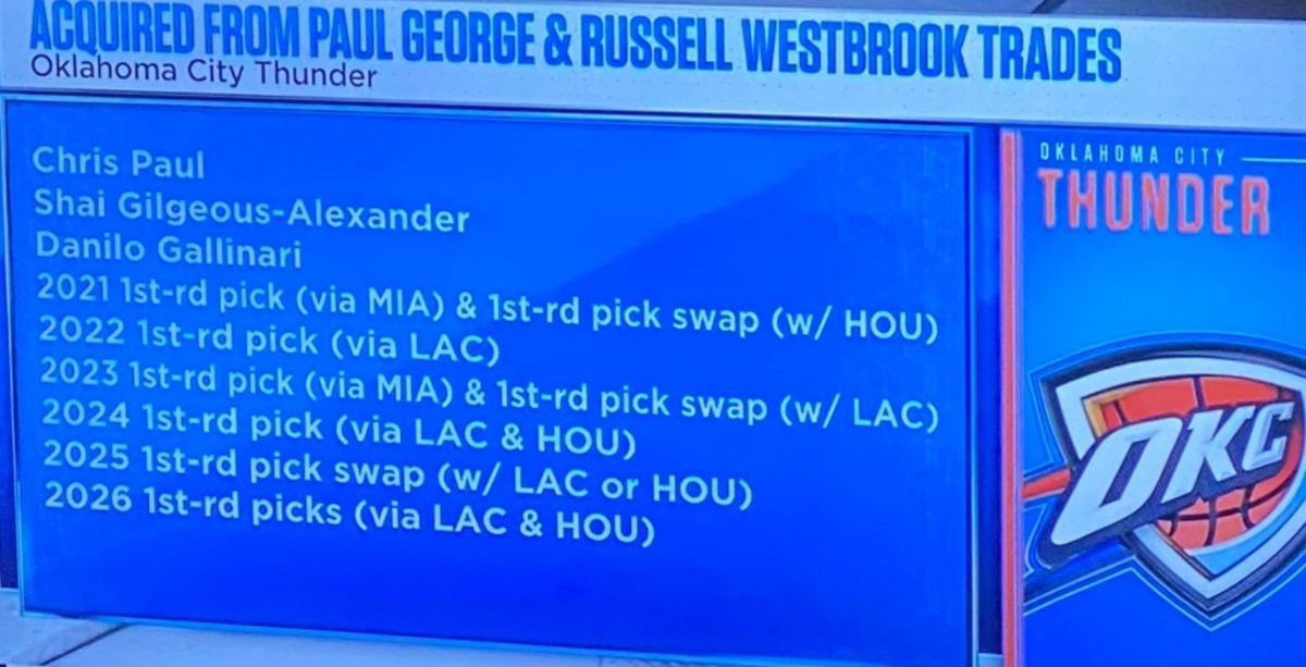 Look at all of the Thunder's Draft Picks From Trading Paul George and  Russell Westbrook