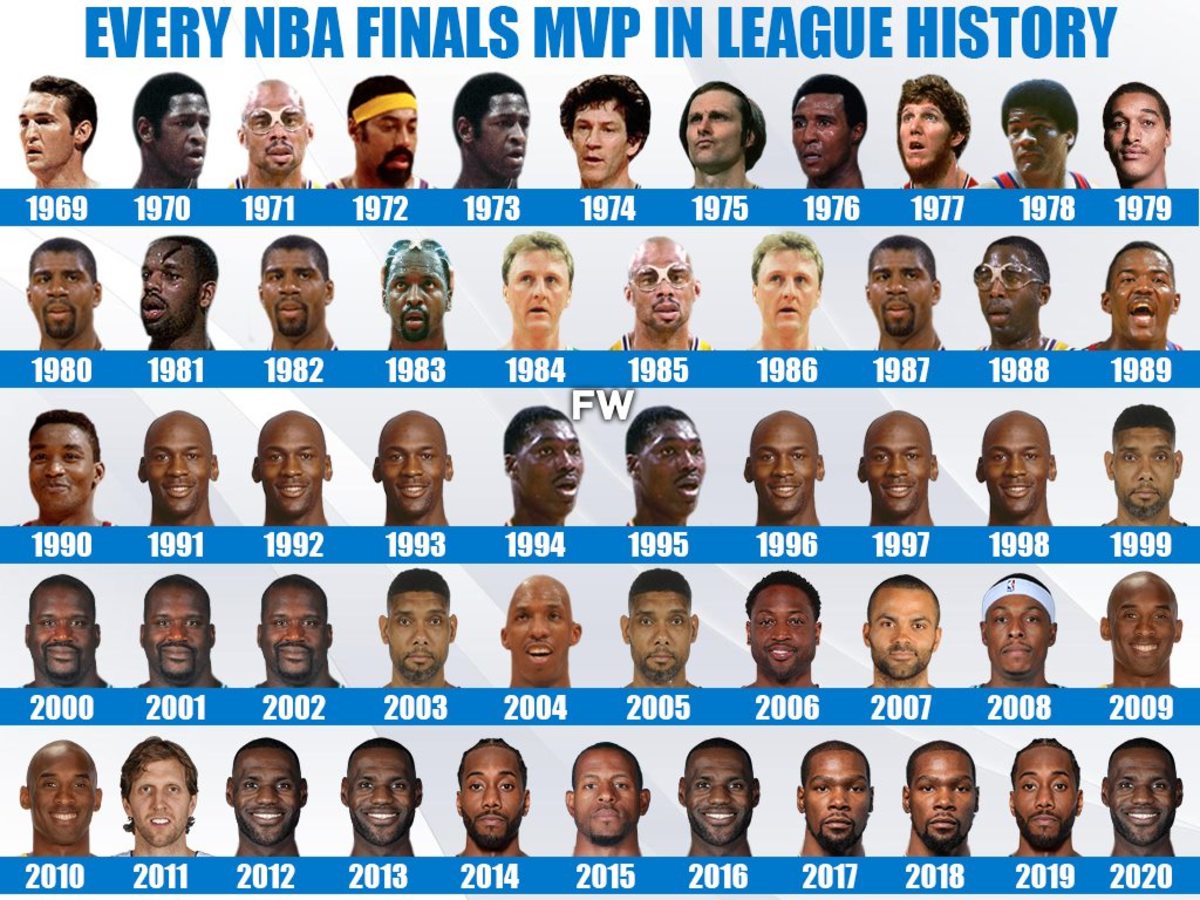 (Video) Every NBA Finals MVP In League History