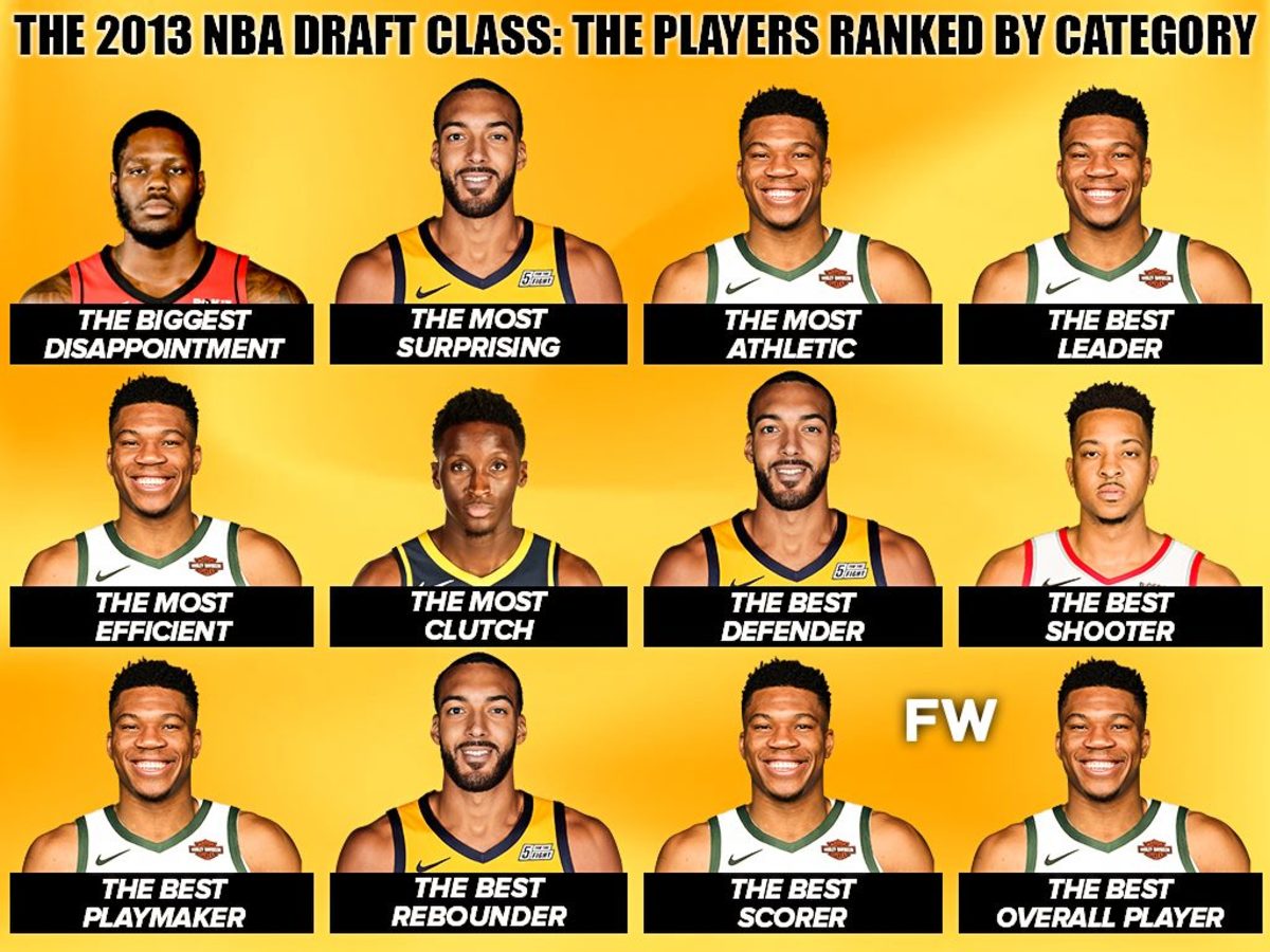 The 2013 NBA Draft Class The Players Ranked By Category Fadeaway World