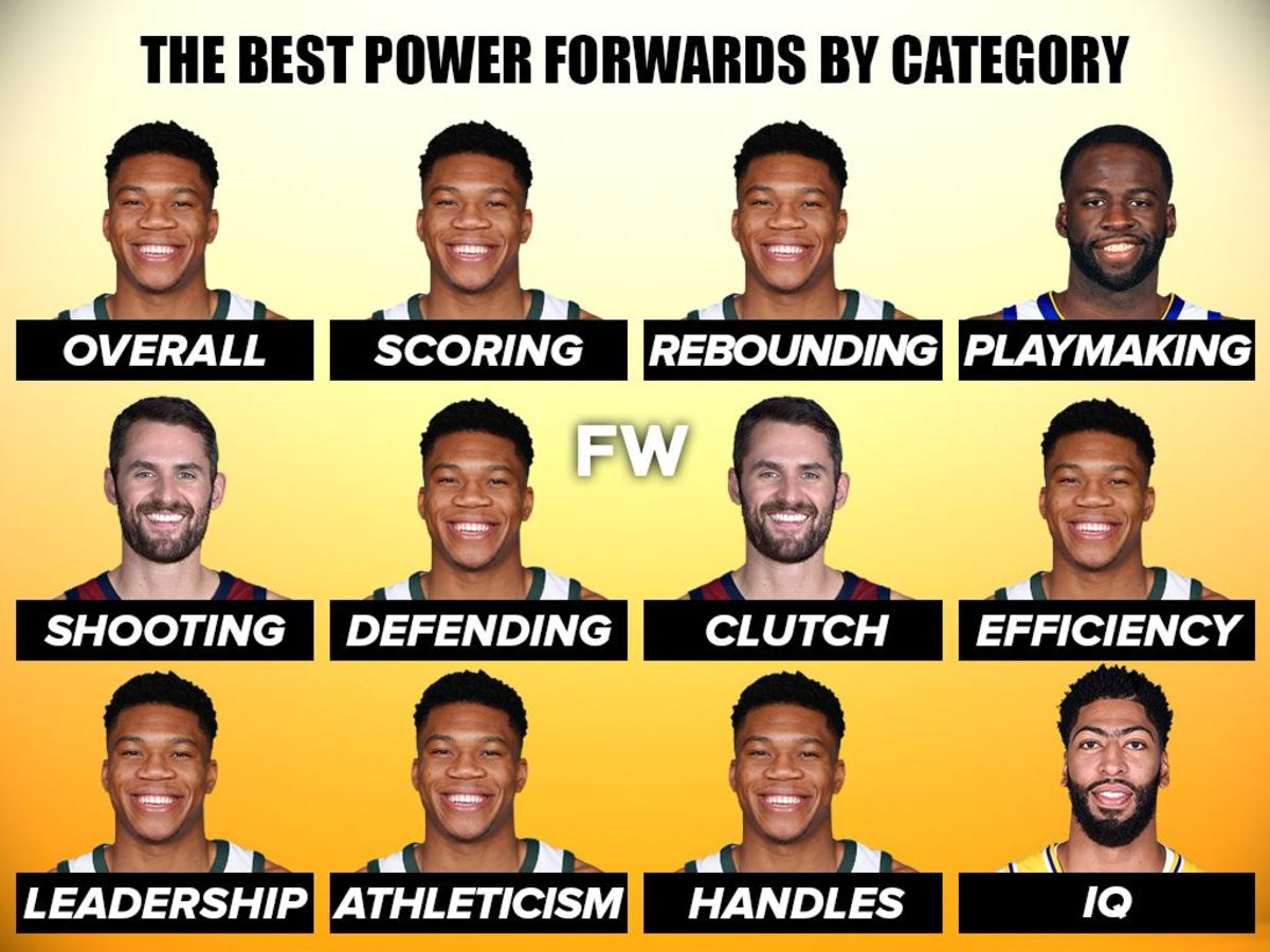 Ranking The Best Power Forwards In The NBA By Category Fadeaway World
