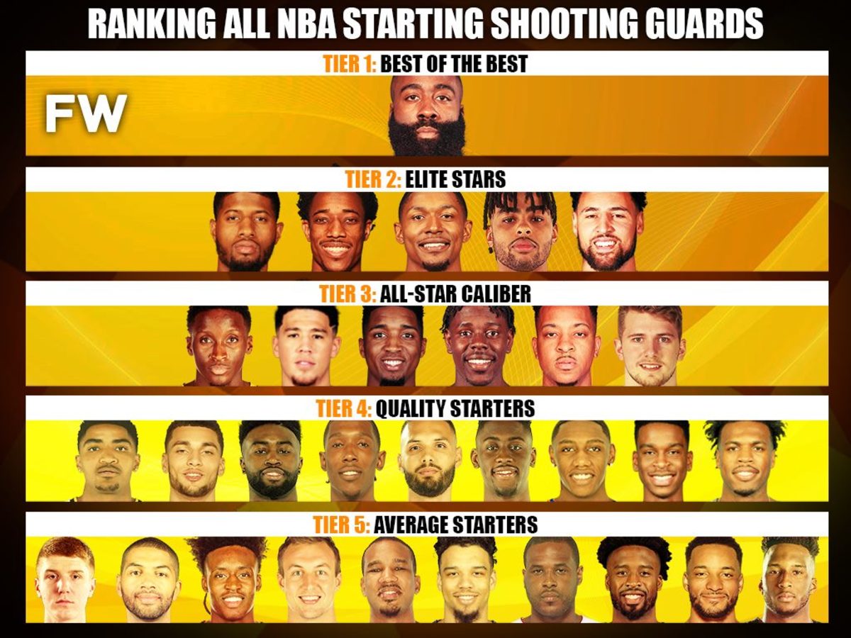 Ranking The Best NBA Shooting Guards By Tiers.