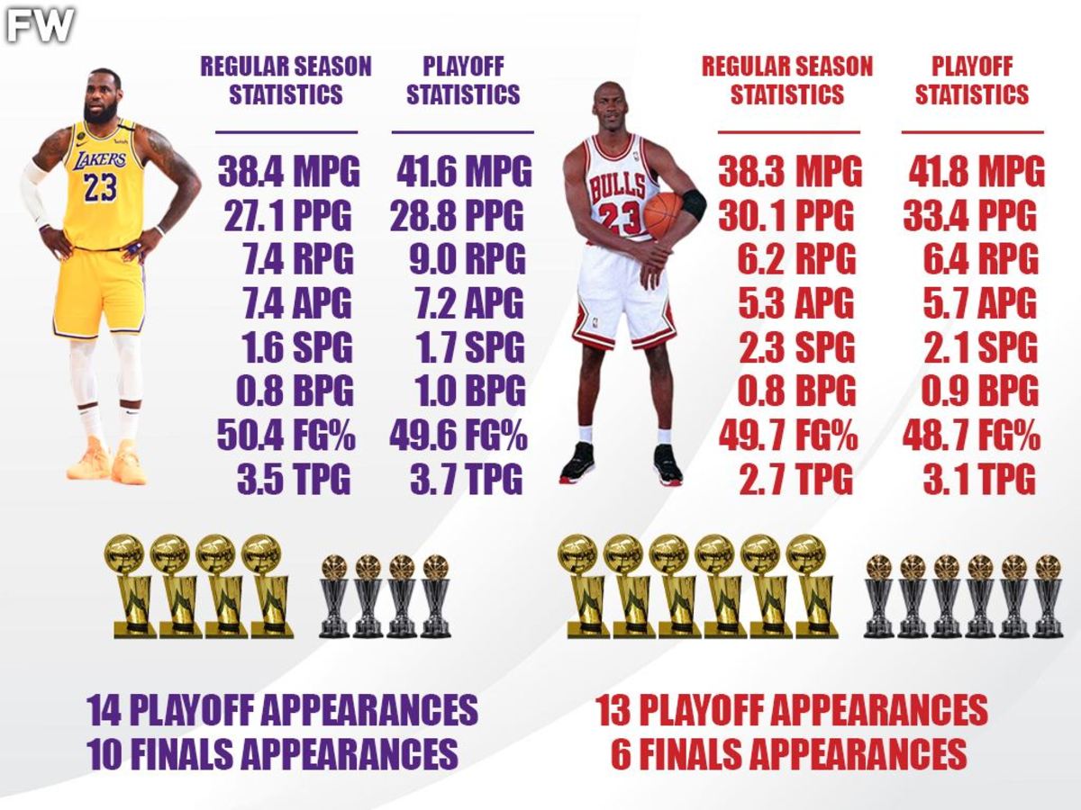 Honest Skillful adjacent LeBron James vs. Michael Jordan: Comparing Stats And Accolades During  Regular Season And Playoffs - Fadeaway World