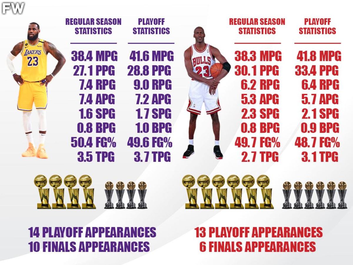 LeBron James Vs Michael Jordan Comparing Stats And Accolades During 