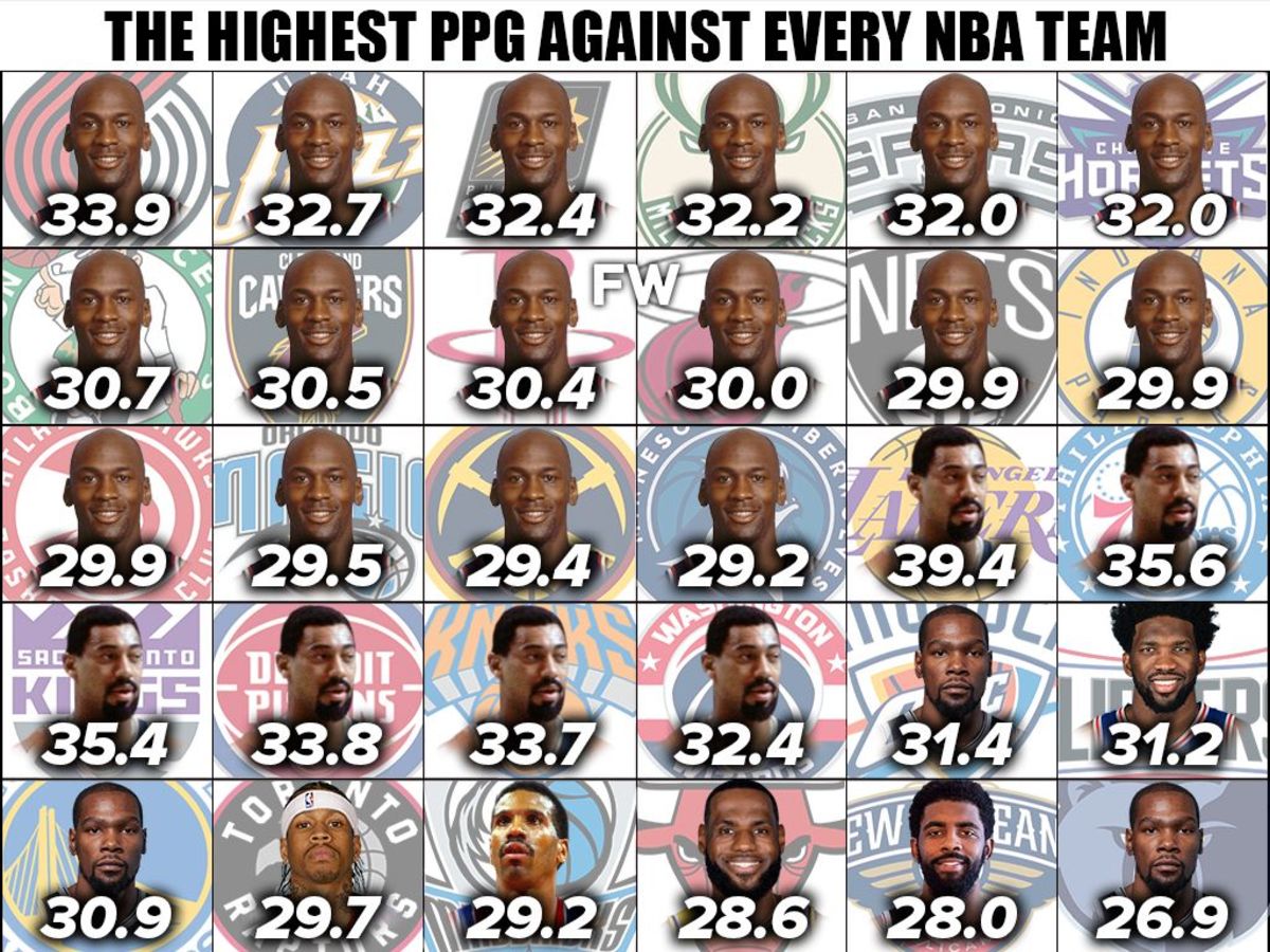 Michael Jordan Owns The Highest Career PPG Against 16 Teams. Wilt
