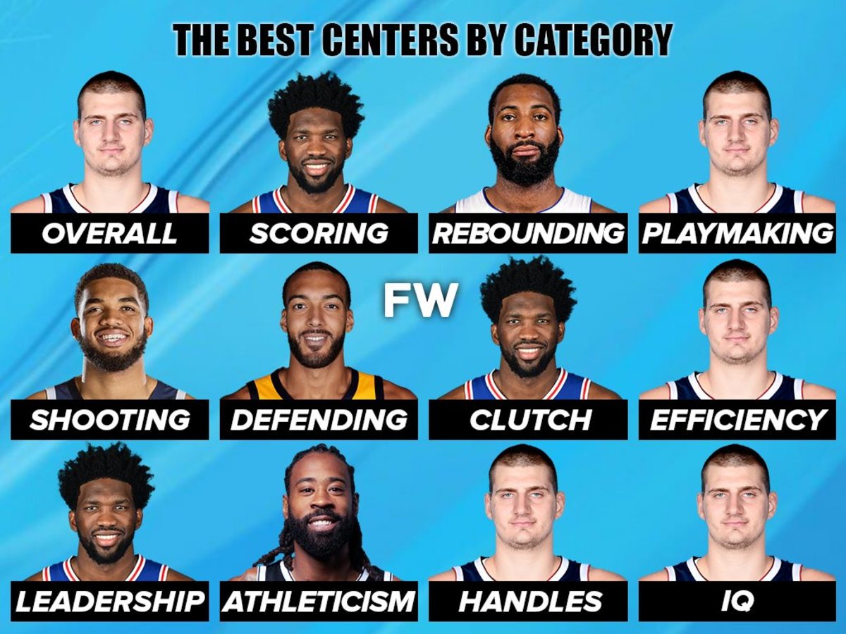 Ranking The Best Centers In The Nba By Category Fadeaway World www