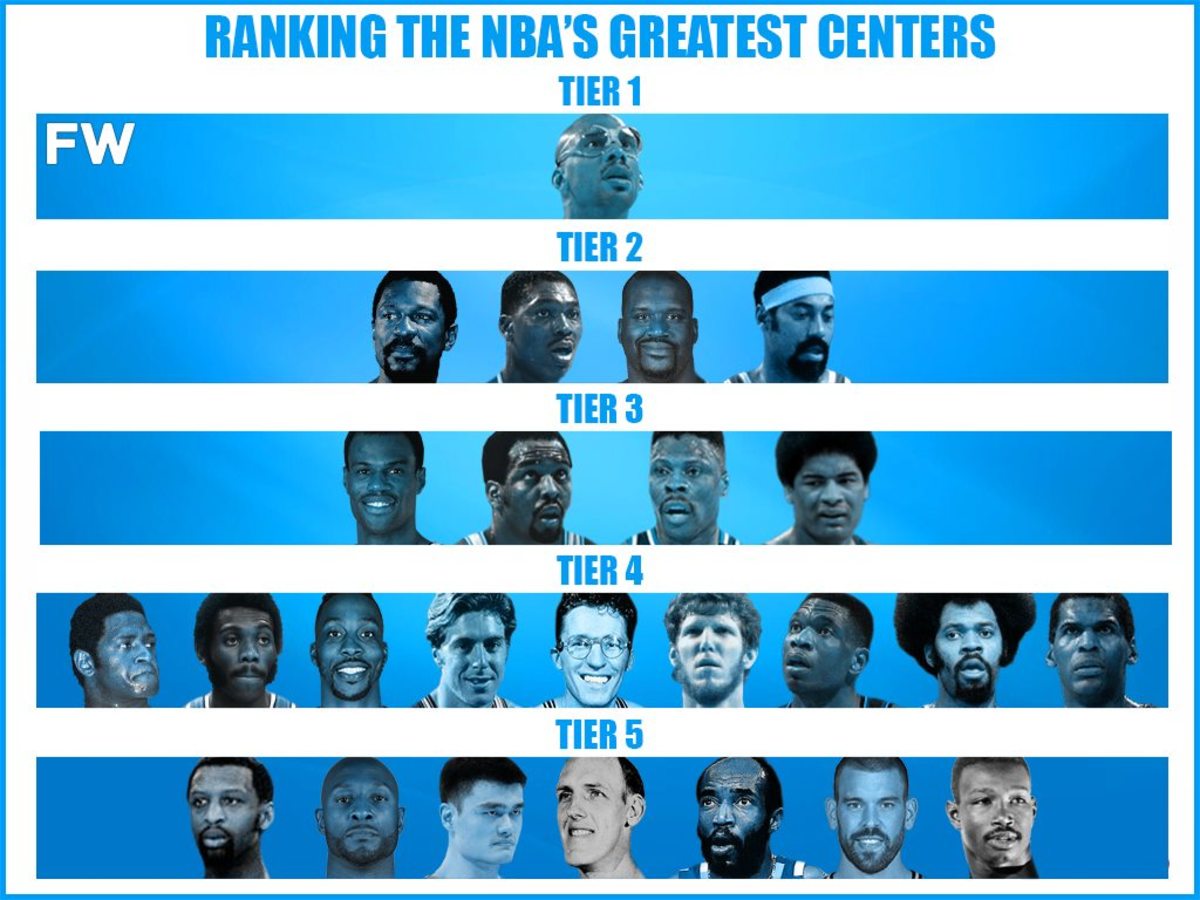 Ranking The Greatest Nba Centers By Tiers Fadeaway World.