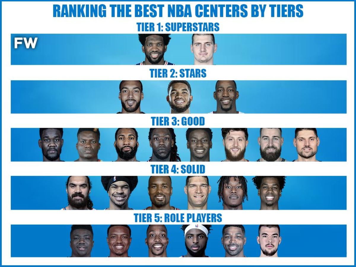 Ranking The Best NBA Centers By Tiers