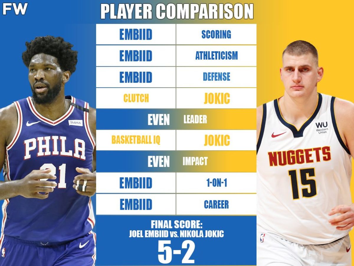Full Player Comparison Joel Embiid vs. Nikola Jokic (Breakdown