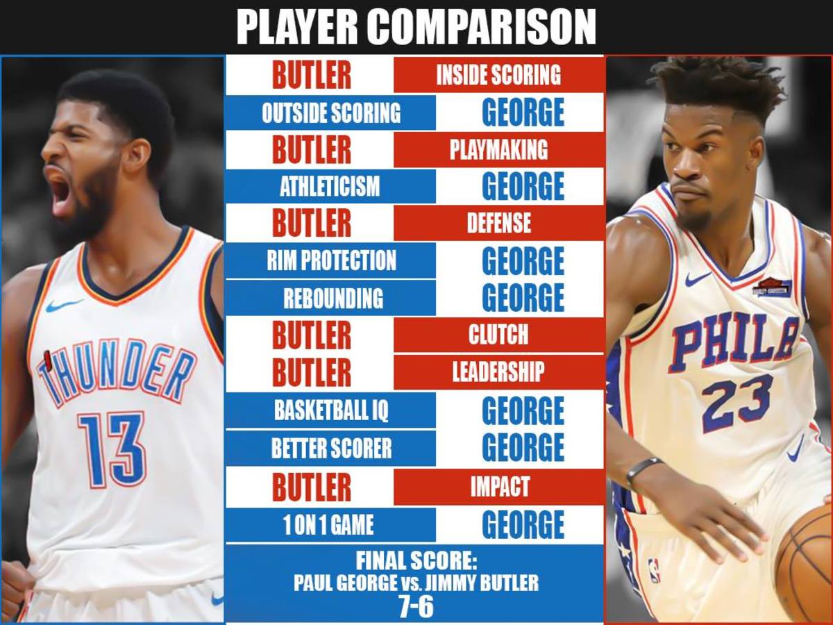Full Player Comparison: Paul George vs. Jimmy Butler (Breakdown) 1
