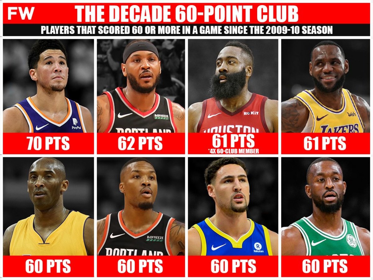 The NBA Decade 60-Point Club - Fadeaway World