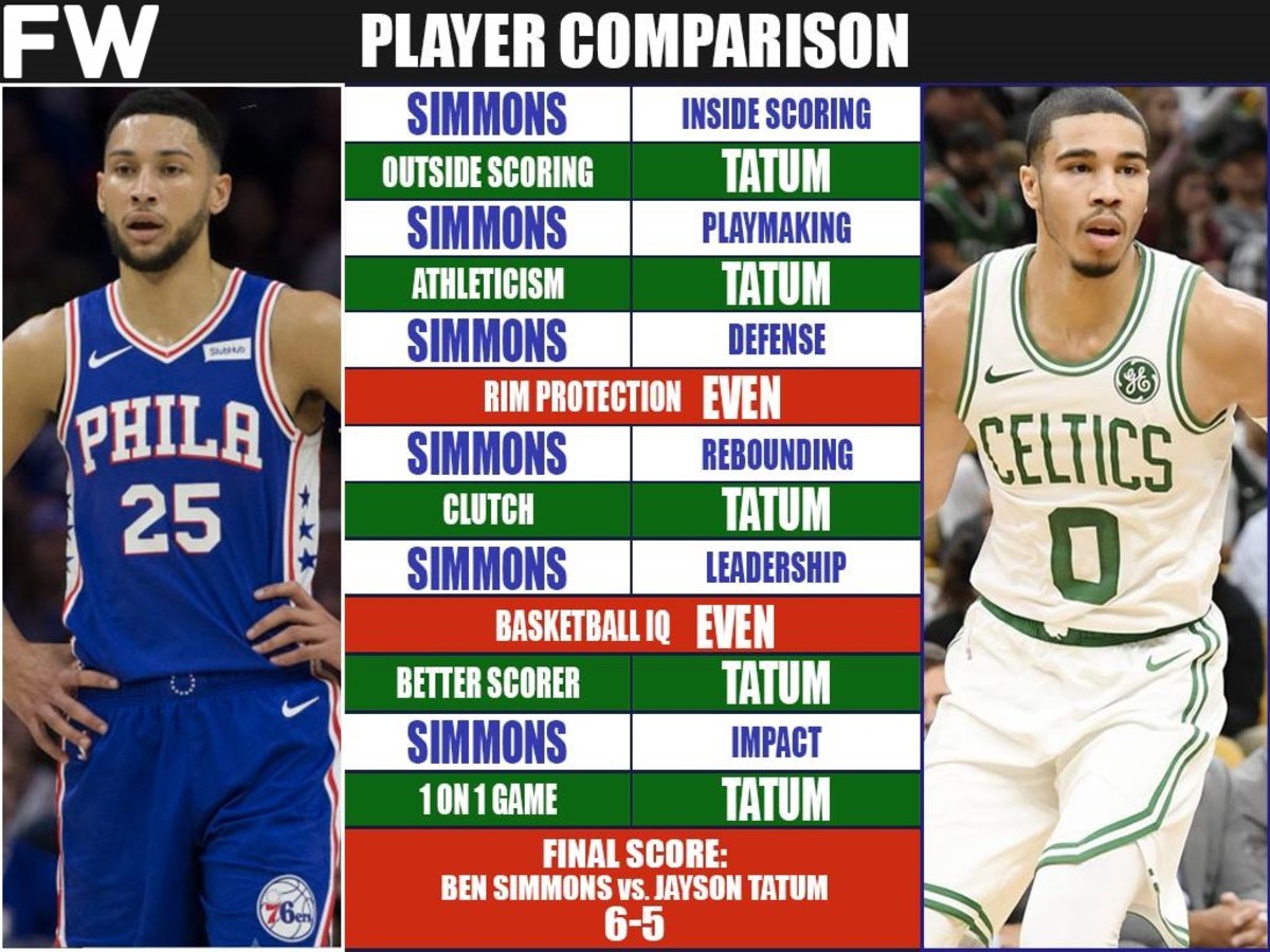 Ben simmons on sale career stats