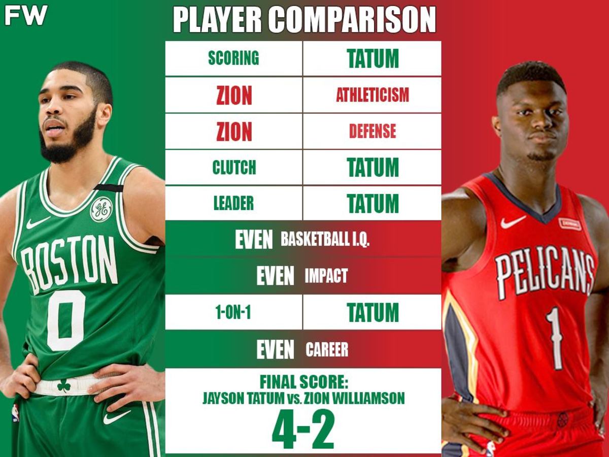 Ultimate Player Comparison: Jayson Tatum vs. Zion Williamson