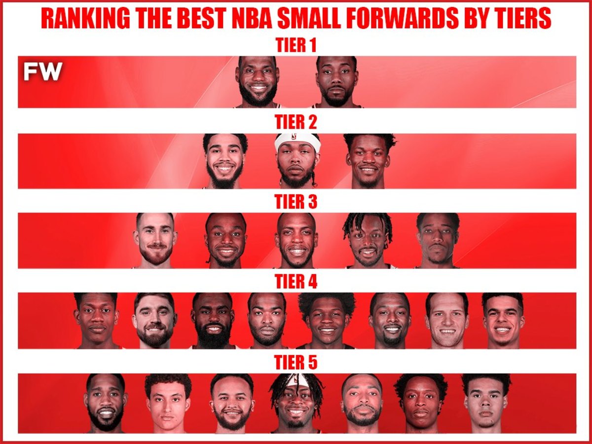 Ranking The Best NBA Small Forwards By Tiers