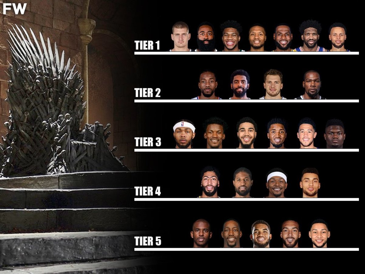 Current NBA Players Hierarchy: LeBron, Jokic, Harden, Giannis, Embiid, Lillard, And Curry Are Competing For The Throne