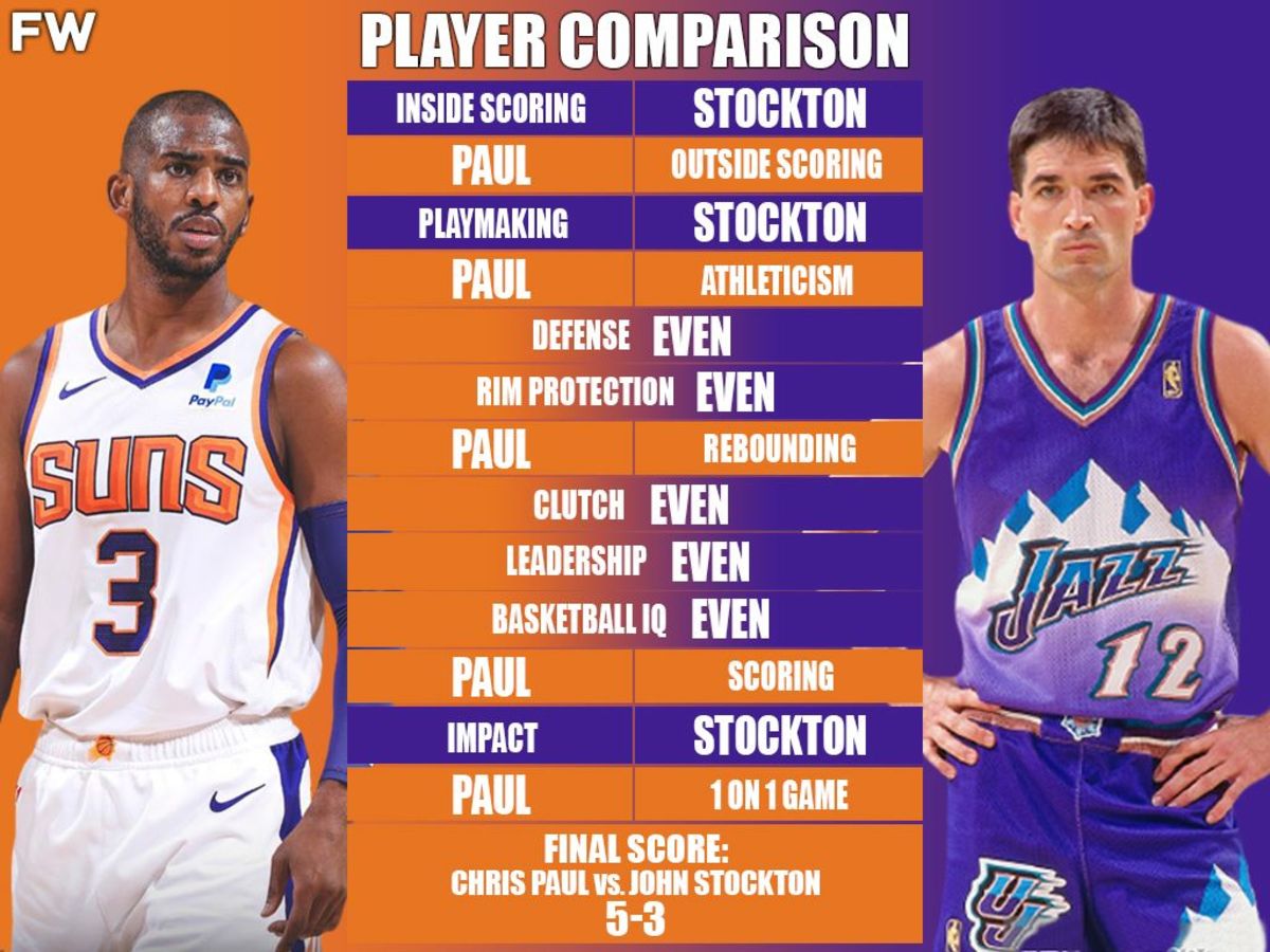 Full Player Comparison: Chris Paul vs. John Stockton (Breakdown)