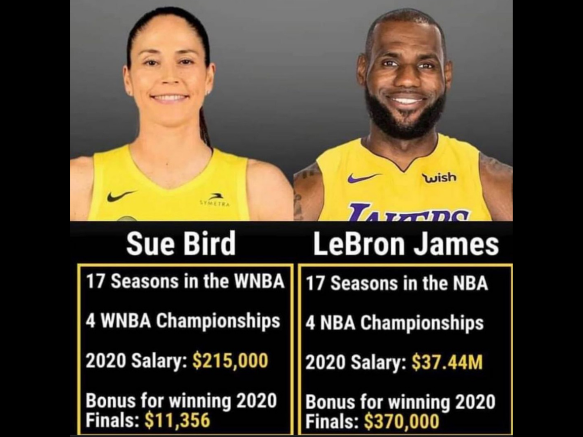 Sue Bird vs. LeBron James Comparison: $215K vs. $37.44M Salary, $11K. $370K Bonus For 2020 Championship