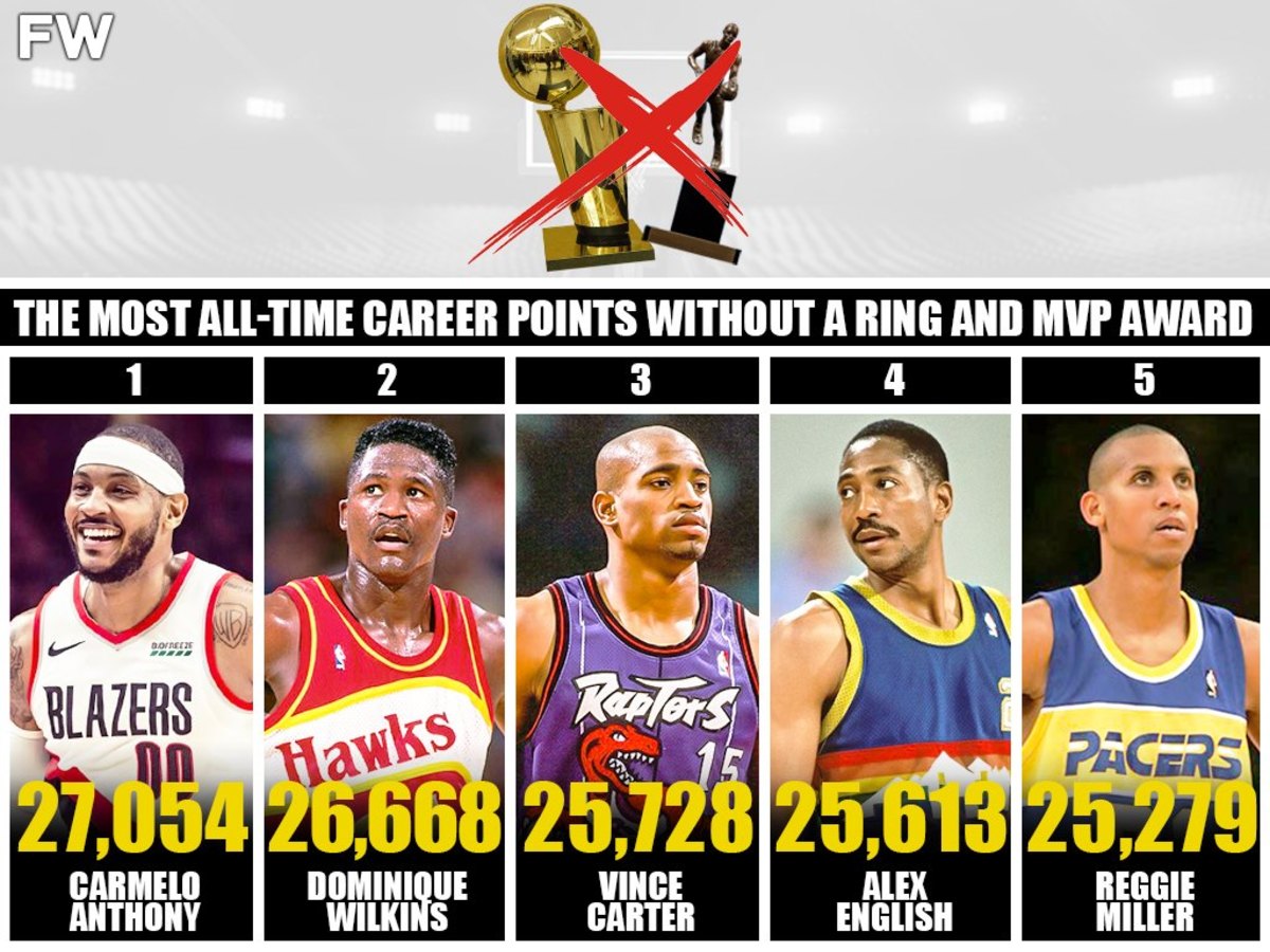 5 NBA Players With The Most All-Time Career Points That Never Won A Ring Or MVP Award