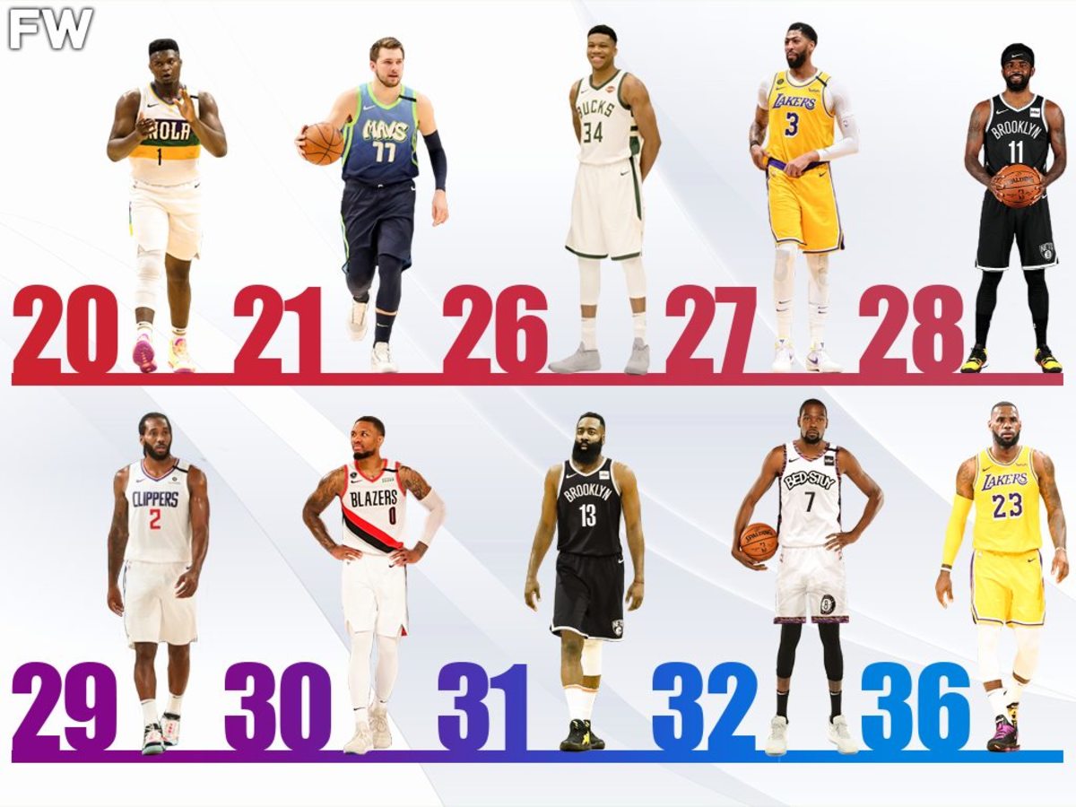 Ranking The Best NBA Players By Age LeBron James Is Still The King At