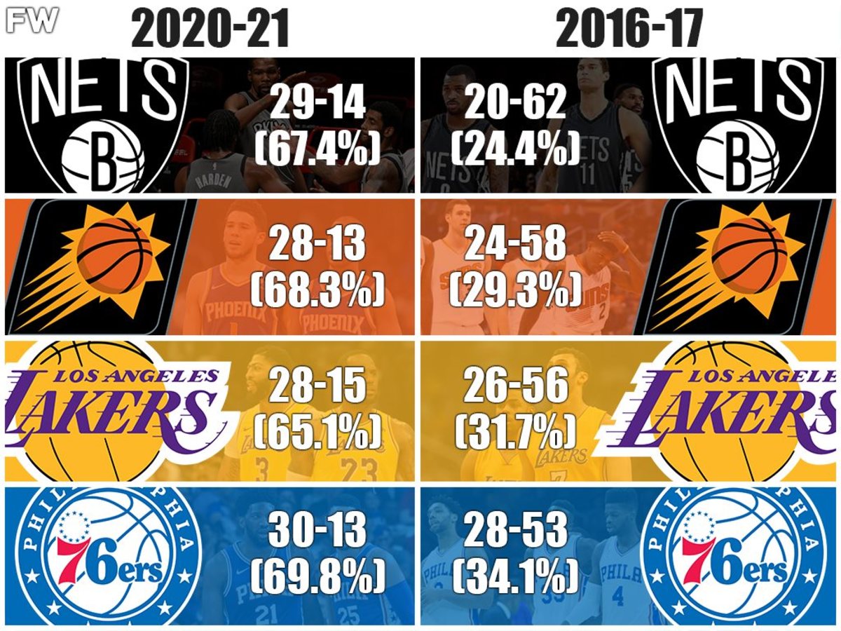 The 4 NBA Teams With The Worst Records In The 2016-17 Season Are Now Title Favorites
