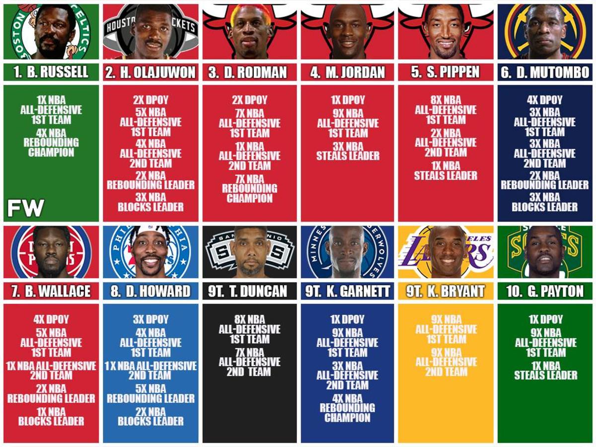 25 greatest defenders in NBA history, ranked: Link in Bio.