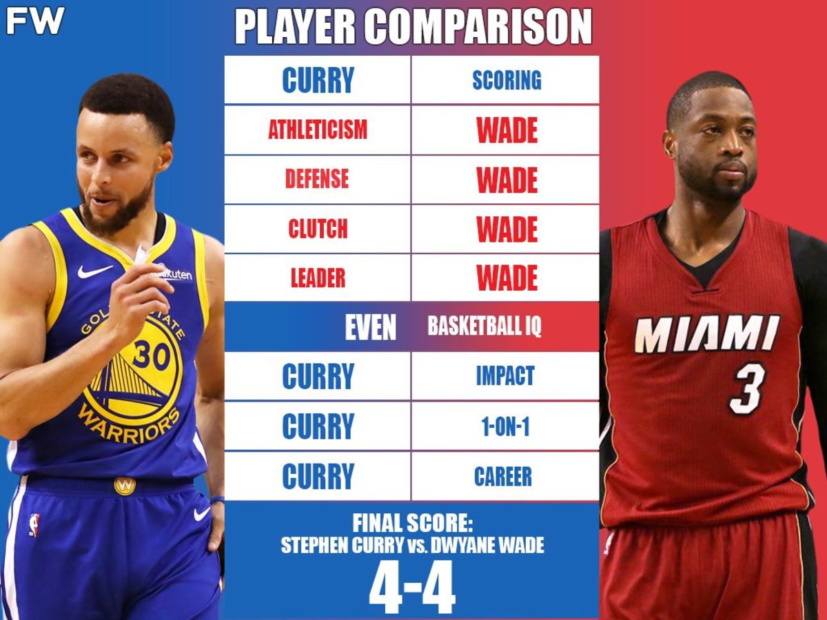 Stephen Curry vs. Dwyane Wade: Who Is The Better Player And Who Has The Better Career?