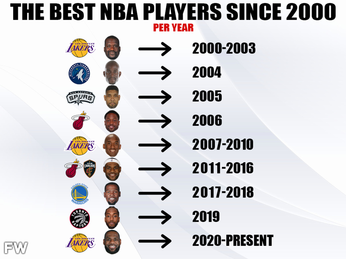 The Best NBA Players During Every Year Since 2000: Kobe Bryant And ...